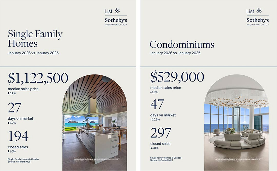 はつみキャンベルのハワイ不動産ニュース January 2026 2026年1月オアフ島不動産の動向